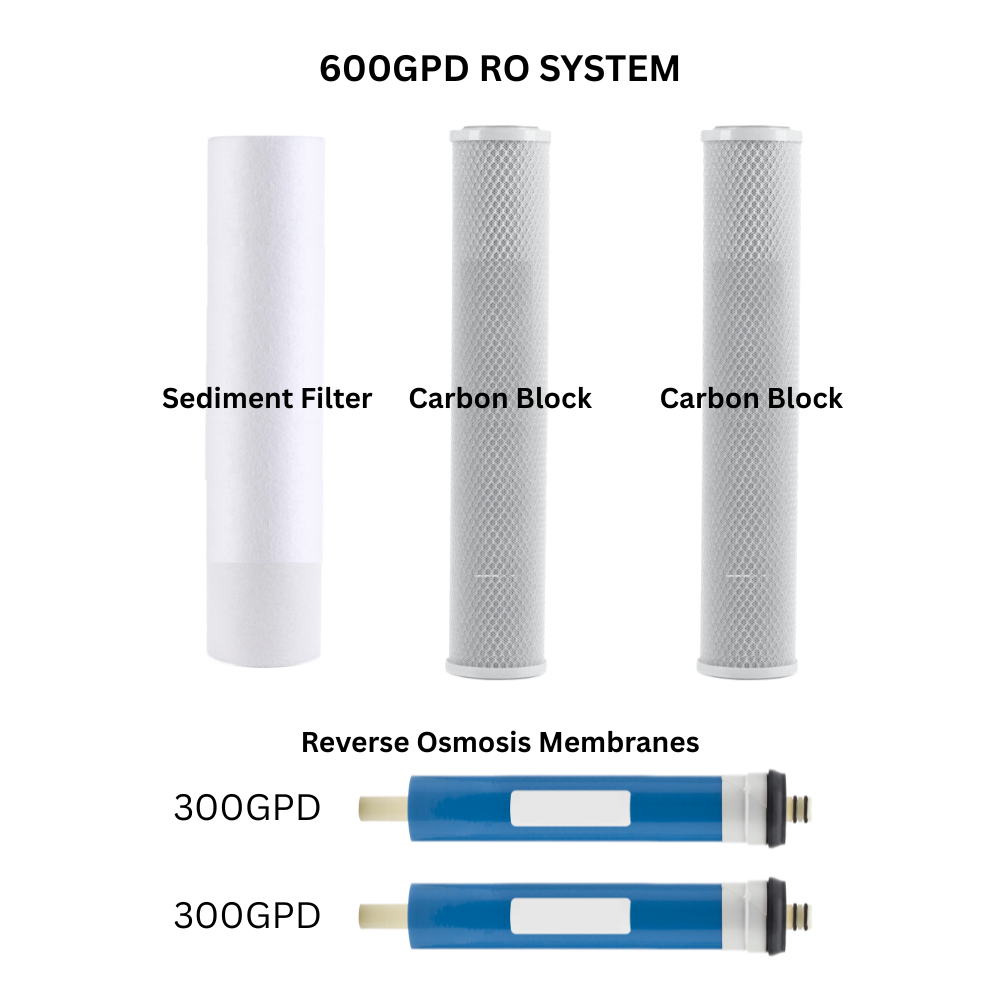 Replacement Sets for H2OGuard® Light Commercial Multi Stage Reverse Osmosis (RO) Systems