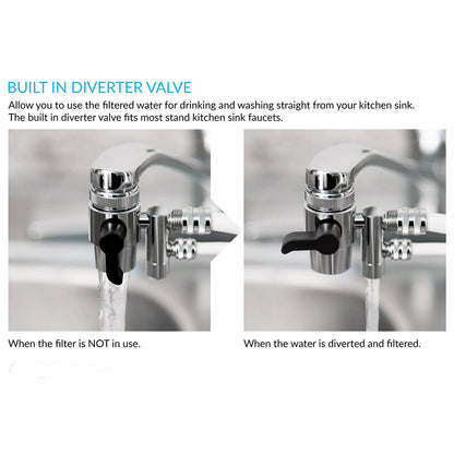 Countertop Water Filter – 2 Filtration Level Options and Cartridge Replacement Indicator