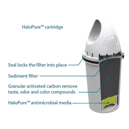 Replacement Cartridge for H2O International® Filter for the WPP Water Pitcher