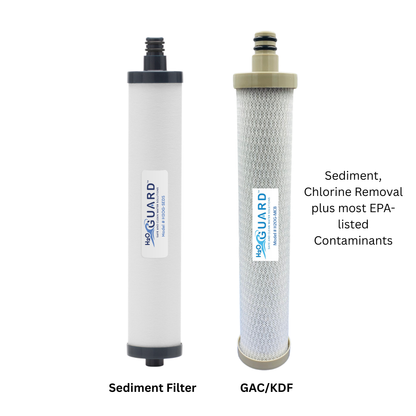 H2OGuard® Undersink Water Filter – 2 Cartridge Options