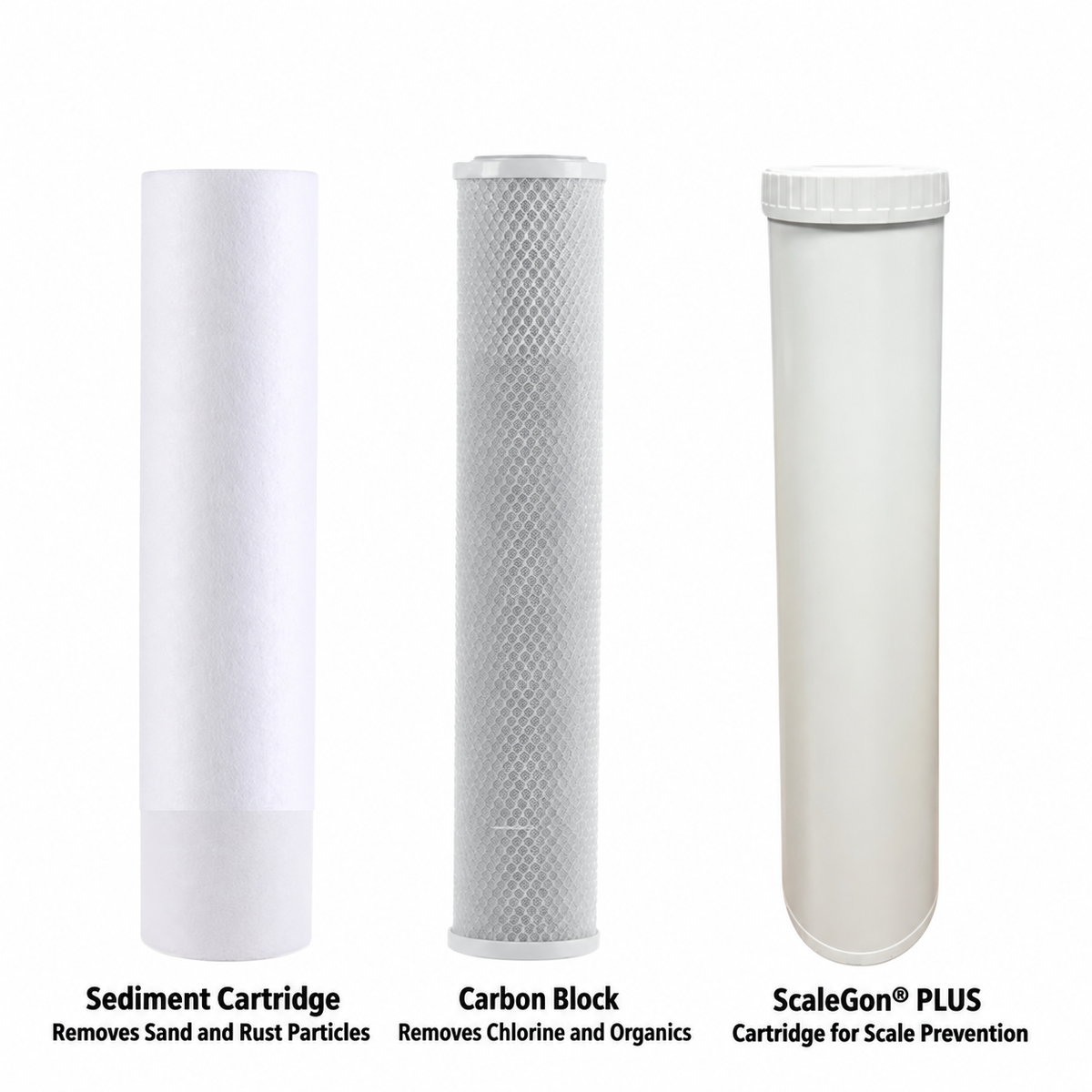 Replacement Cartridges for ScaleGon® PLUS 20″ Conditioner