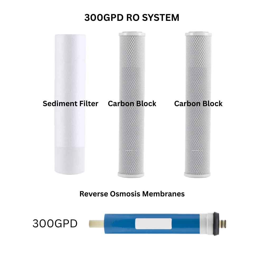 Replacement Sets for H2OGuard® Light Commercial Multi Stage Reverse Osmosis (RO) Systems